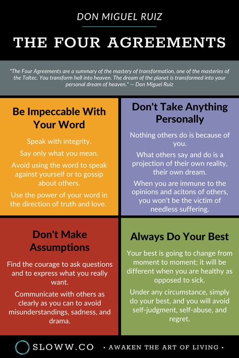 The Four Agreements by Don Miguel Ruiz (Deep Book Summary) | Sloww Personal Freedom, The Four Agreements, Dream Symbols, Book Summaries, Critical Thinking, Self Development, The Four, Positive Thinking, Wall Art Print