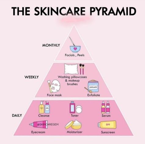 Skincare routine 💫 Selfcare Essentials, Face Acne, Good Hair, Skin Tips, Healthy Glow, Hair Care Routine, Skin Concern, Face Care, Hair A