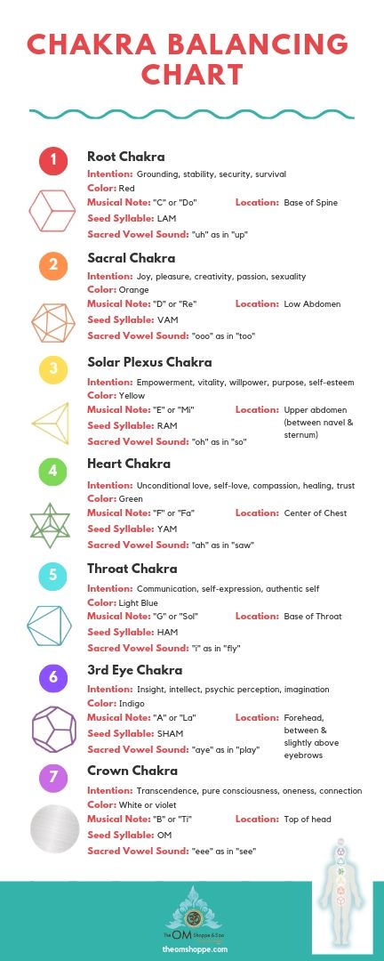 The Ultimate Guide to Clearing Your Chakras With Crystal Singing Bowls - Active Meditation, Chakra Chart, Crystal Singing Bowls, Singing Bowl Meditation, Chakra Healing Meditation, Chakra Health, Healing Room, Vowel Sound, Chakra Affirmations