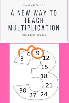 How To Learn Multiplication, Touch Math Printables Free, Multiplication Table Printable Free, Multiplication Rhymes, Multiplication Learning, Multiplication Printables, Learning Multiplication Tables, Teach Multiplication, Math Worksheets For Kids