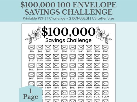 100 Envelope Savings Challenge Printable, 100 Envelope Savings Challenge, Envelope Savings Challenge, Envelope Savings, Saving Money Chart, 52 Week Savings Challenge, Money Chart, 52 Week Savings, Savings Challenge Printable