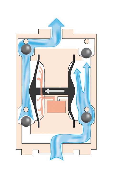 Diaphragm Pump, Water Pumps, Engineering, Pumps, Water