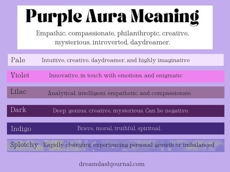 Purple Aura Meanings Chart Lilac Color Meaning, Rainbow Aura Meaning, Purple Aura Meaning, Aura Chart, Purple Personality, Green Aura Meaning, Purple Color Meaning, Aura Meaning, Positive And Negative Traits