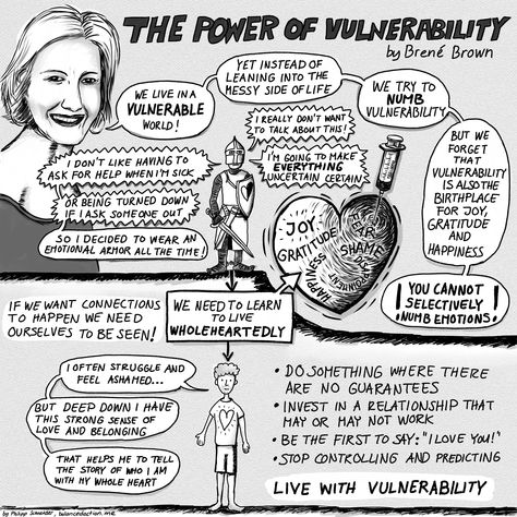 Its ok to be vulnerable. Open up your heart and take risks. Live to love with your whole heart and embrace joy Brene Brown Vulnerability, Dr Brene Brown, Brene Brown Books, Dare Greatly, The Gifts Of Imperfection, Power Of Vulnerability, Gifts Of Imperfection, Wholehearted Living, The Power Of Vulnerability