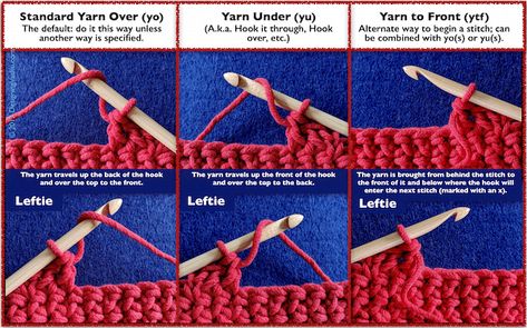 Close-ups of Yarn Overs, Yarn Unders, and Yarn-to-Front. If image is not displaying, go to https://flic.kr/p/DyV1A3 Reverse Single Crochet, Slip Stitch Crochet, Finger Crochet, Tunisian Crochet Stitches, Crochet Blocks, Arm Knitting, Single Crochet Stitch, Crochet Books, Tunisian Crochet