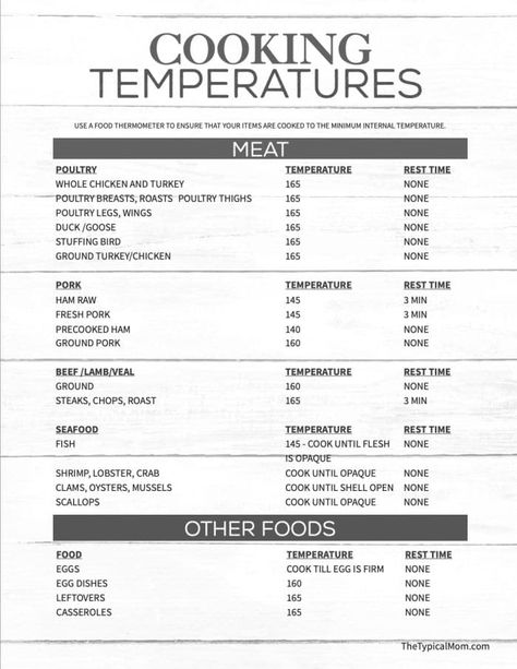 Meat Cooking Chart, Meat Cooking Temperatures, Meat Temperature Chart, Spice Chart, Tastiest Food, Cooking With Ground Beef, Temperature Chart, Baking Measurements, Making Dinner