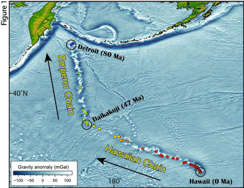 The Hawaiian-Emperor Chain is an example of a hotspot track – a trail of volcanic islands and seamounts created on a lithospheric plate as the plate slowly shifts over a spot of localized melting sourced by a jet of hot material rising from the deep mantle (mantle plume). Geological Layers, Lithospheric Plates, Tectonic Plates Map World, Geologic Timescale, Sedimentary Rock Formation, Great Lakes Rocks And Fossils, Geology, Science