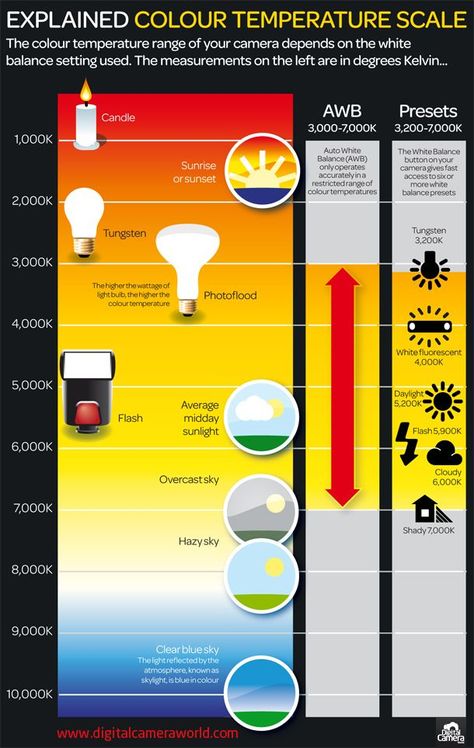 Photography Cheet Sheet: The Color Temperature Scale Explained Click Photography, Photography Cheat Sheets, Camera World, Photo Techniques, Digital Photography School, White Balance, Photography Basics, Foto Tips, Photography Guide