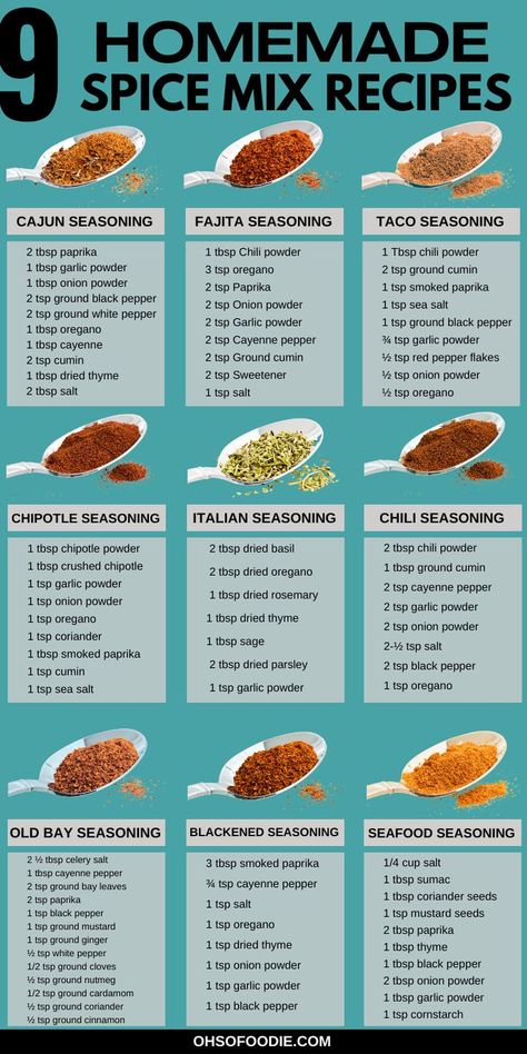 Text reads 9 Homemade Spice Mix Recipes Homemade Spice Mixes, Diy Spice Mix, Homemade Dry Mixes, Stock Your Pantry, Blackened Seasoning, Homemade Spice Mix, Spice Blends Recipes, Homemade Sauce Recipes, Homemade Pantry