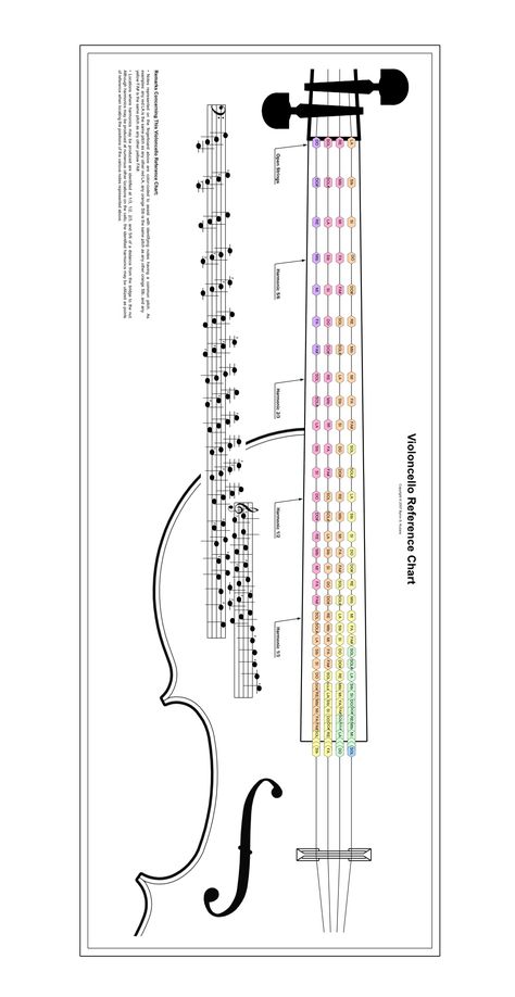 Violonchelo Cello Notes, Violin Fingering Chart, Violin Tutorial, Cello Lessons, Violin Teaching, Fiddle Music, Violin Practice, Cello Sheet Music, Music Theory Lessons