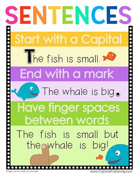 Free How to Write a Sentence Chart for Kids! Sentence Chart, Sentence Anchor Chart, Reading Sentences, Homeschool Literature, Sentences Kindergarten, Reading Response Worksheets, Teaching Narrative Writing, Sentence Editing, Blank Lesson Plan Template