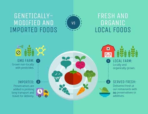 20 Comparison Infographic Templates and Data Visualization Tips -- Contrast the types of icons you use to make one option look more appealing Comparison Infographic, Infographic Examples, Benefits Of Organic Food, Importance Of Food, Infographic Resume, Food Infographic, Food Template, Infographic Design Layout, Creative Infographic