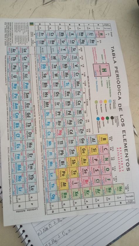 Education Branding, Chemistry Class 11, Teacher Goals, Chemistry Periodic Table, Chemistry Basics, Harry Potter School, Sinchan Wallpaper, Periodic Table Of The Elements, Teaching Chemistry