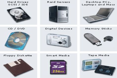 Computer Storage Devices: Types & Examples and Usage Computer Storage Devices, Optical Disc Drive, Car Tips, Computer Basic, Reading Data, Computer Knowledge, Diwali Images, Pop Up Window, Memory Storage