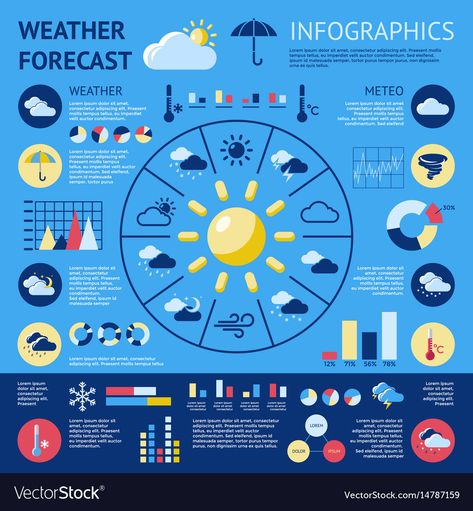 Weather Application, Thunderstorm Clouds, Weather Forecasting, Weather Words, Weather Center, Weather Predictions, Biology Lessons, Weather Icons, Infographic Illustration