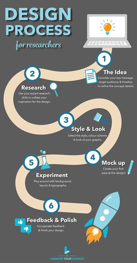 A road map to scientific illustrations: 6 step graphic design process Graphic Design Roadmap, Roadmap Graphic Design, Road Infographic Design, Road Map Design Ideas, Roadmap Illustration, Process Infographic Design, Graphic Design Process, Infographic Process, Road Map Design