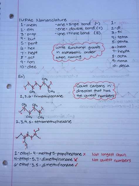 IUPAC Nomenclature Organic Chemistry for naming compounds #chemistry #organicchemistry #orgo #namingcompounds Naming Compounds Chemistry Notes, Chemistry Nomenclature Notes, Basic Organic Chemistry Notes, Naming Compounds Chemistry, Organic Chemistry Nomenclature, Nomenclature Of Organic Compounds, Nomenclature Chemistry Notes, Iupac Naming Organic Chemistry Rules, Iupac Naming Organic Chemistry Notes