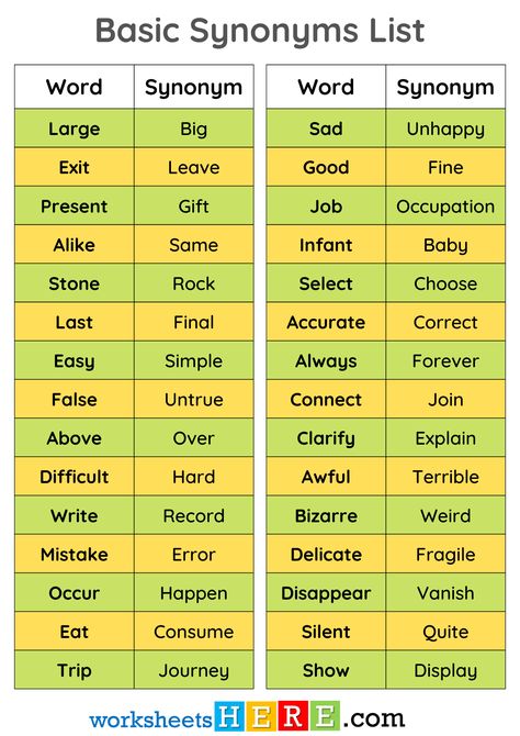 Basic Synonyms Vocabulary List, +100 Synonym Words List PDF Worksheet For Students and Kids - WorksheetsHere.com And Synonyms, Said Synonyms, List Of Synonyms, 5th Grade Worksheets, Words List, Synonyms And Antonyms, Always Forever, English Vocab, Vocabulary List