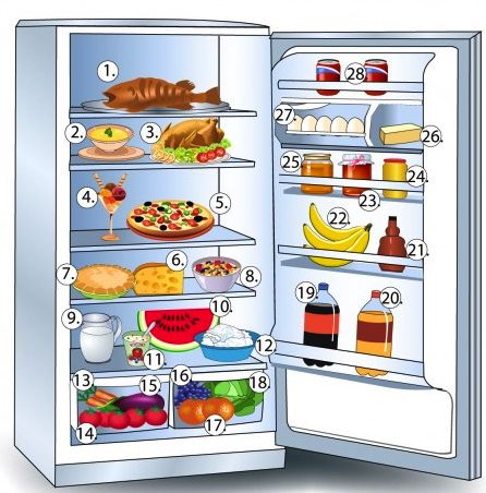 WHAT WAS THERE IN THE FRIDGE? (A2) Esl Vocabulary, English Exercises, English Games, Kids Pages, English Fun, English Resources, English Activities, Esl Teaching, Language Teaching