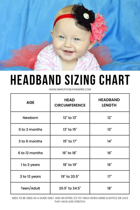 Making your own baby headbands is really easy and so much fun! You can create so many cute styles for babies and toddlers from big flower headbands to petite accessories. In this tutorial, I will show you how to make baby headbands in several different styles, quickly and easily! Baby headband sizing chart to make DIY baby headbands and newborn headbands. Hwo to make headbands for babies and toddlers. Elastic Headband Size Chart, Headband Sizes Chart, Diy Newborn Headbands Tutorials, Infant Headbands Diy Tutorials, Headbands For Baby Girl, Crochet Ideas For Newborn Baby, Diy Nylon Headbands Baby Bows, Diy Baby Hair Bows Head Bands, Infant Bows Headband Diy