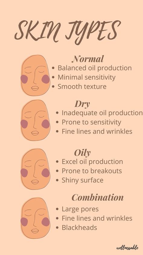 Facials Quotes, Esthetician Inspiration, Esthetician Quotes, Youtube Aesthetic, Beauty Skin Quotes, Skin Facts, Esthetician Marketing, Facial Tips, Skin Care Business