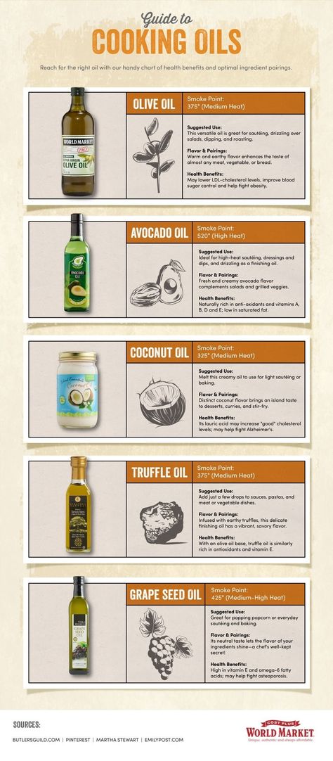 Cooking Oils Chart, Black Truffle Oil, Avocado Benefits, Flavored Olive Oil, Smoker Cooking, Simple Nutrition, Baking Basics, Fresh Avocado, Cooking Oils