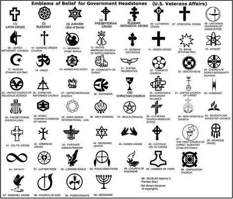 Christian Protection Symbols, Christian Symbols And Meanings, Buddhist Symbols And Meanings, Christian Symbols Art, Cemetery Symbols, Tattoo Symbols And Meanings, Armenian Symbols, Religion Symbols, Pagan Protection