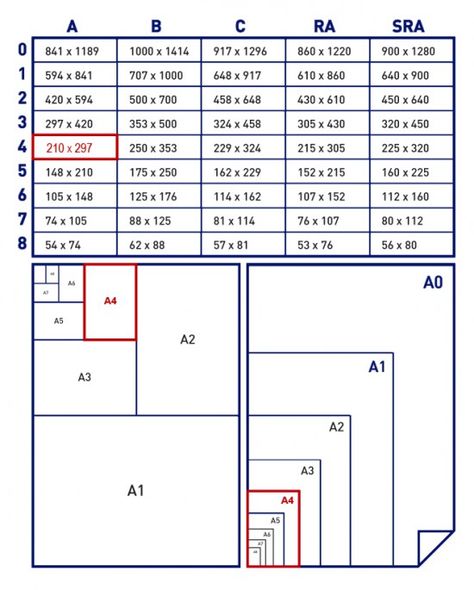 Paper sizes and formats Photoshop Shortcut, Paper Sizes Chart, Photo Print Sizes, Adobe Design, Graphic Design Tutorials Learning, Photoshop Tutorial Design, Design Theory, Learning Graphic Design, Photography Basics