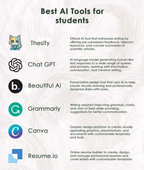 Best AI Tools for Students Things To Research, Essay Starters, Inspirational Videos For Students, Business Ideas For Students, Free Learning Websites, Presentation Skills Training, Coding Lessons, Academic Essay Writing, Study Strategies