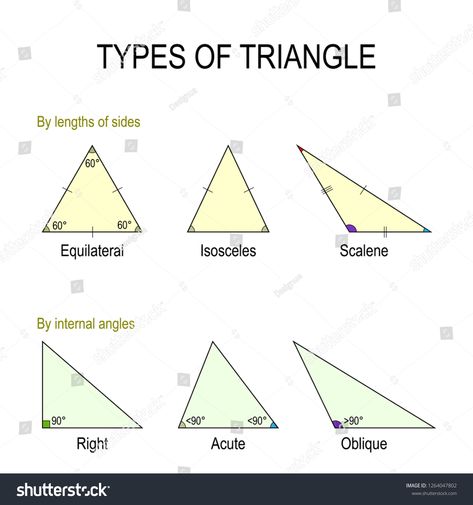 Types of triangle: By lengths of sides (equilateral, Isosceles, Scalene) By internal angles (Right, Obtuse, Acute). illustration for educational and science useequilateral#Isosceles#Scalene#sides Scalene Triangle, Right Angle Triangle, Kinds Of Triangles, Types Of Triangles, Obtuse Triangle, Classifying Triangles, Triangle Angles, Printable Math Games, Father's Day Message