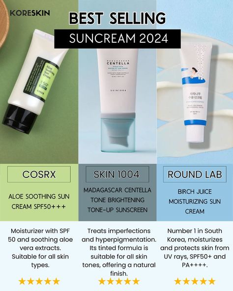 Looking for a sunscreen? Here’s our list of the best Korean sunscreens, these are our favorites!🤗 Find all skincare products on the link 🔗 in the bio! Good shopping 🛍️! We deliver anywhere in Europe within 2-7 working days*✈️🇪🇺 🏷️Aloe smoothing sun cream SPF50+++ @cosrx 🏷️Madagscar centella tone brightening tone-up sunscreen @skin1004official 🏷️Birch juice moisturizing sun cream @round.lab Use the code « INSTAGRAM10 » for 10% off your entire order + free delivery to a relay point from €60... Korean Sunscreen For Sensitive Skin, Korean Spf, Best Korean Sunscreen, Sunscreen For Sensitive Skin, Korean Sunscreen, Best Sunscreen, Serious Skin Care, Combo Skin, Physical Sunscreen