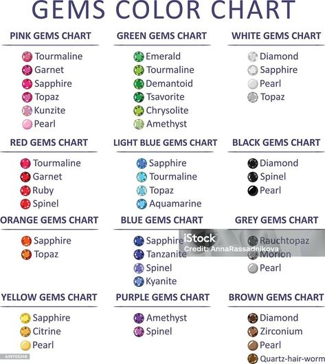 Gemstones Meaning, Gemstones Chart, Natural Philosophy, Orange Gem, Jewelry Knowledge, Types Of Gems, Yellow Gems, Steven Universe Gem, Black Gems