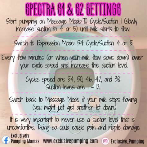 Once this happens, switch to Expression Mode starting on Cycle 54 / Vacuum 4 or 5 (or whatever level you were using in Massage Mode). Slowly decrease your cycle speed while increasing the vacuum level. Start off low and slow. Slowly increase the suction level until you are comfortable. Never pump with the suction so high that it causes pain and/or damage. You may want to switch back and forth between Massage and Expression mode, especially if you find that your milk flow has slowed down. Spectra S1, Exclusive Pumping, Power Pumping, Pumping Schedule, Exclusively Pumping, Newborn Baby Tips, Baby Life Hacks, Newborn Hacks, Breastfeeding And Pumping