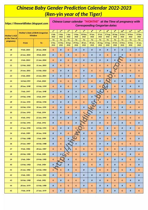 Chinese Calender Gender 2023, Chinese Baby Calendar 2023, Chinese Gender Predictor 2022, Chinese Gender Chart 2023, Chinese Calendar Gender Prediction 2022-2023, Chinese Baby Gender Chart 2023, Chinese Gender Predictor 2023, Chinese Baby Gender Chart 2022-2023, Chinese Gender Calendar 2022