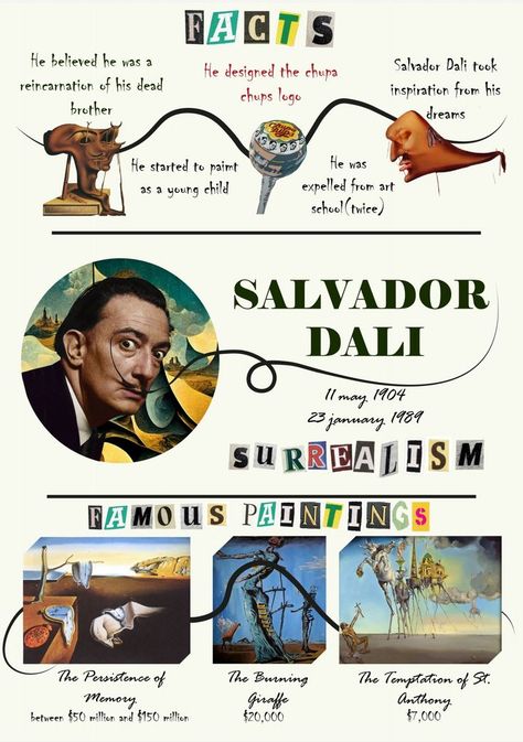 Dali Salvador Paintings, Art Movement Poster, Salvador Dali Artist Research Page, Dali Surrealism Art, Surrealism Research Page, Salvador Dali Aesthetic, Dali Aesthetic, Surrealism Salvador Dali, Surrealism Dali