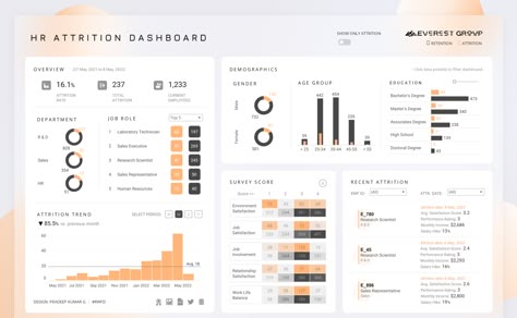 Dashboard Design Template, Analytics Design, Pradeep Kumar, Business Dashboard, Kpi Dashboard, Data Dashboard, Business Analytics, Basic Website, Analytics Dashboard