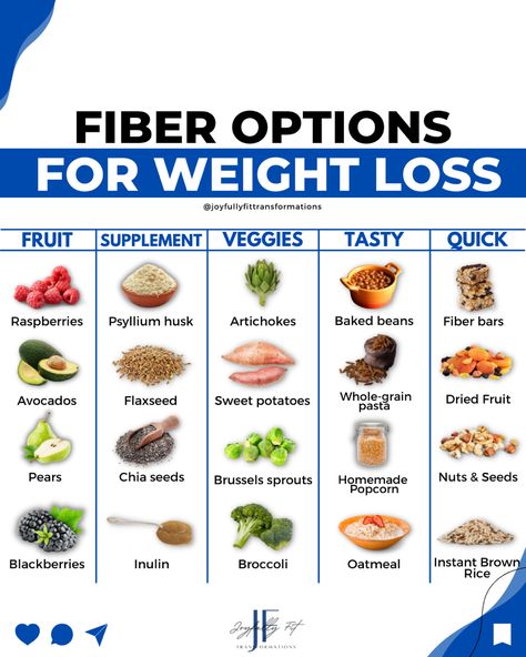 How foods with higher fiber play a role in thermic effect of feeding for fat loss Fiber Protein Shake, What Does Fiber Do For You, Foods Highest In Fiber, Fiber And Protein Snacks, High Fiber High Protein Foods, High Thermic Effect Foods, Low Calorie High Fiber Foods, High Fiber Low Fat Recipes, High Fiber Low Calorie Foods