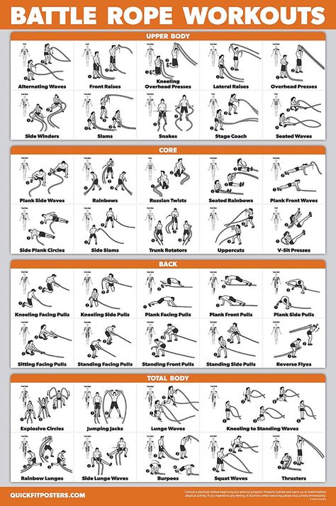 Amazon.com : QuickFit Battle Rope Workout Poster - Laminated - Illustrated Exercise Chart (Laminated, 18" x 27") : Sports & Outdoors Battle Rope Workout, Exercise Chart, Beginner Pilates, Rope Workout, Rope Exercises, Rope Training, Medicine Ball Workout, Functional Workouts, Pilates Video