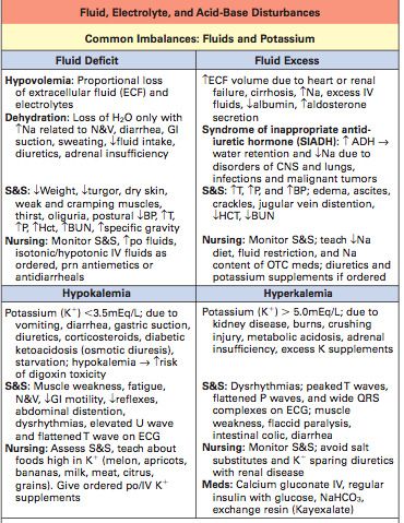 Electrolytes Nursing, Electrolyte Balance, Nursing Cheat, Nursing School Essential, Nurse Study Notes, Nursing Mnemonics, Nursing Student Tips, Surgical Nursing, Medical Surgical Nursing