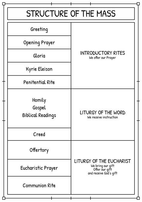 Catholic Mass Parts in Order Parts Of The Mass Activities, Rcia Catholic, Catechism Activities For Kids, Mass Activities 3rd Grade, Catholic Mass Prayers, Sacraments Activities Catholic For Kids, Ccd Activities Catholic 5th Grade, Mass Activities, Ccd Activities