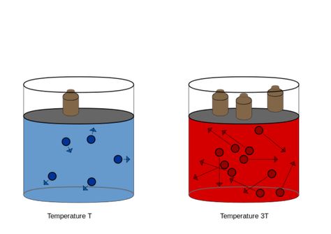 Difference Between Combined Gas Law and Ideal Gas Law Check more at https://in4arts.com/difference-between-combined-gas-law-and-ideal-gas-law.html Gay Lussac, Ideal Gas Law, Chemistry Education, Whole Numbers, Chemistry, Physics, Education, Canning, Water