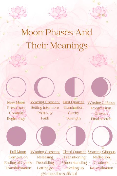 These are the moon phases and what each of them mean.🌕 #spirituality #spiritual #moon #fullmoon Moon Phases Meaning, Full Moon Meaning, Spiritual Workshop, Full Moon Phases, Peace Love And Happiness, Candle Magic Spells, Healing Symbols, Moon Meaning, The Moon Phases