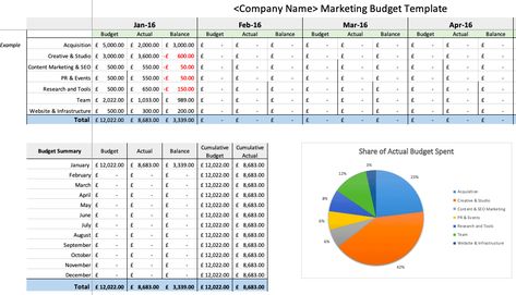 8 easy to use annual marketing plan and budgeting templates Budgeting Templates, Budget Chart, Marketing Plan Sample, Budget Plan, Budget Planner Template, Budget Spreadsheet, Marketing Budget, Digital Marketing Tools, Accounting And Finance