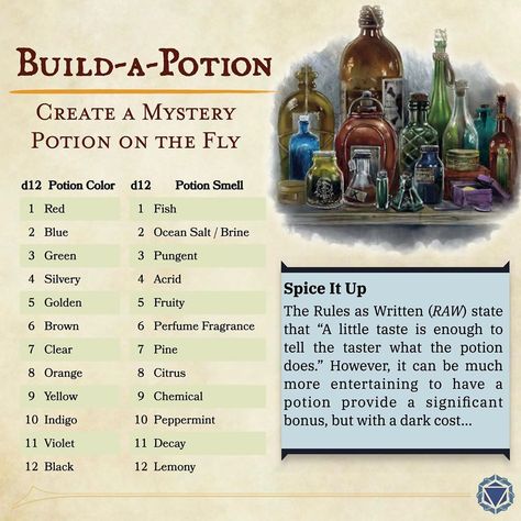 Random Potion Effects Dnd, Dnd Potion Recipes, Dnd Potion Ingredients, Potions Dnd 5e, Dnd Home Brew Items, Potion Ideas Dnd, D&d Potion, Dnd Health Potion, Potion Aesthetic