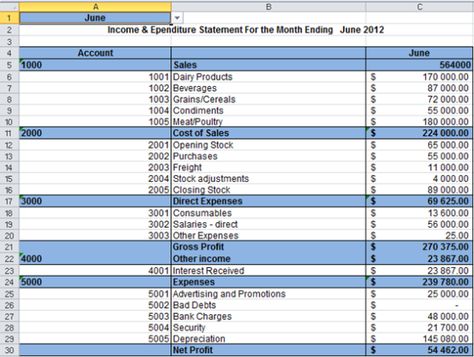 Income Statement Template Excel Lil Uzi Vert Album Cover, Income Statement Template, Expense Sheet, Purchase Order Template, Personal Financial Statement, Skin Template, Budget Template Free, Income Report, Capital Expenditure