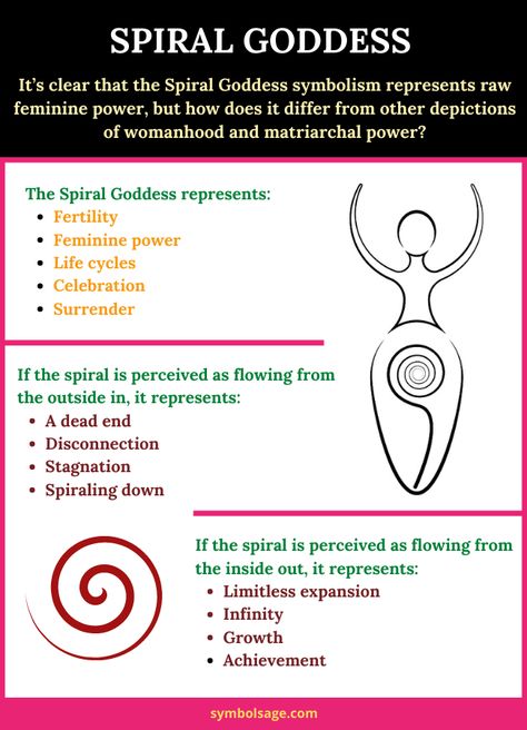 The spiral goddess is a highly symbolic image that resonates with women on a primal sense. Here's what it means. Spiral Goddess Tattoo, Goddess Meaning, Spiral Goddess, Spiral Tattoos, Goddess Symbol, Fertility Symbols, Divine Feminine Goddess, Feminine Symbols, Goddess Symbols