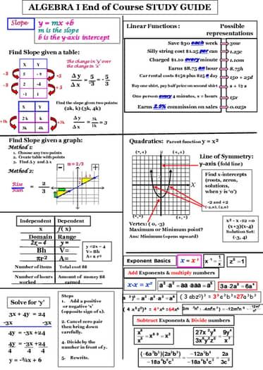 Algebra I EOC Study Guide by NIA's Secondary Math Market | TPT Literal Equations, High School Algebra, Teaching Math Strategies, College Algebra, Teaching Algebra, School Algebra, Learning Mathematics, Math Tutorials, Maths Algebra