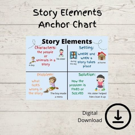 Inferencing Anchor Chart, Transition Words Anchor Chart, Context Clues Anchor Chart, Story Elements Anchor Chart, Suffixes Anchor Chart, Main Idea Anchor Chart, Figurative Language Anchor Chart, Floss Rule, Anchor Charts First Grade