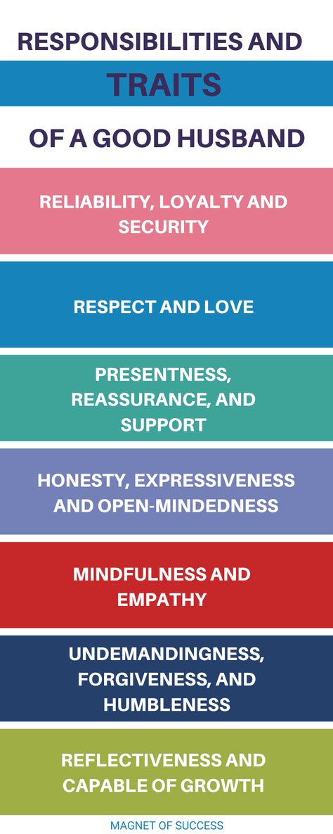 Traits of a good husband A Good Husband, Good Husband, He Cheated, Rebound Relationship, Good Traits, Cheated On, Godly Marriage, Stop Caring, Unhealthy Relationships