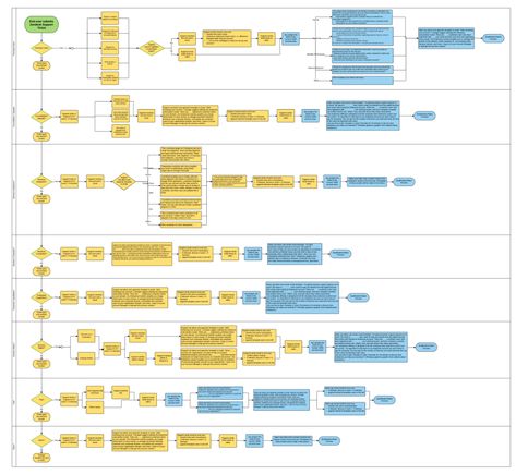 flowchart of support and sales processes Lead Management Process, Sales Process Workflow, Sales Process Flowchart, Process Mapping, Marketing Strategy Examples, Business Process Mapping, Process Flow Chart, Sales Prospecting, Process Chart